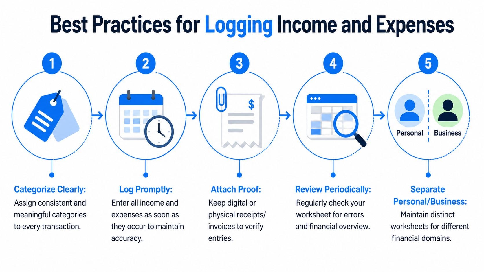 An infographic detailing five best practices for effectively logging and managing your personal and business income and expenses.