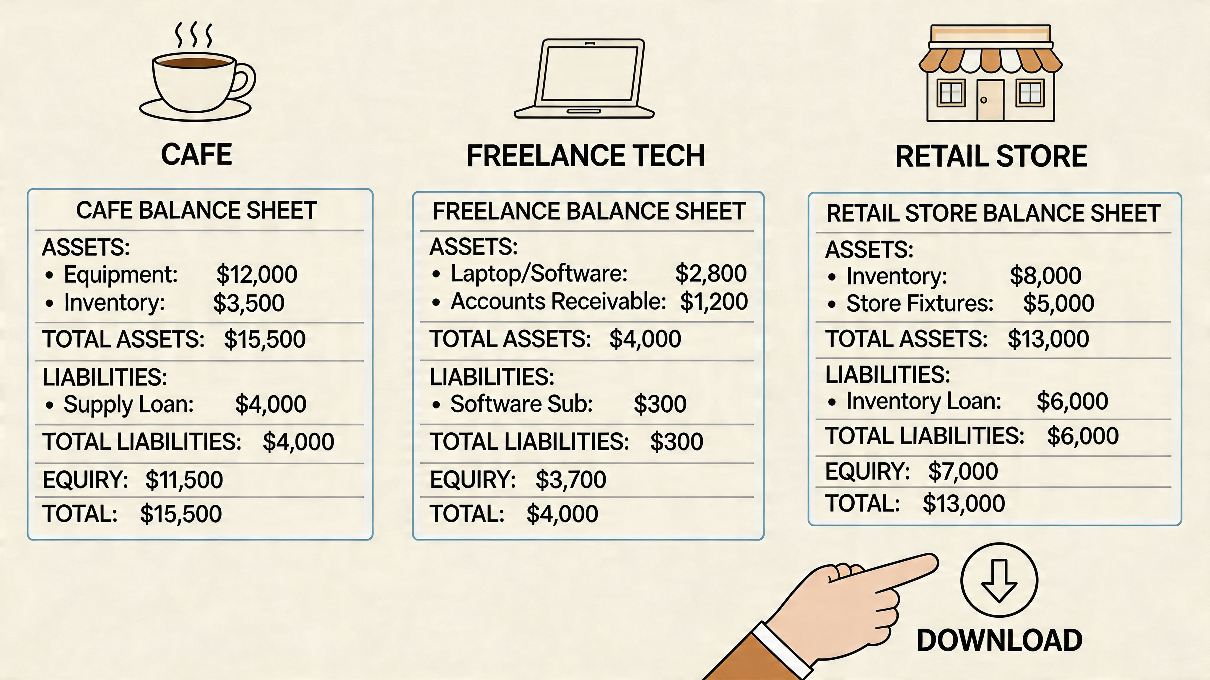 Visual infographic showing balance sheets for a cafe, freelance tech business, and a retail store business.