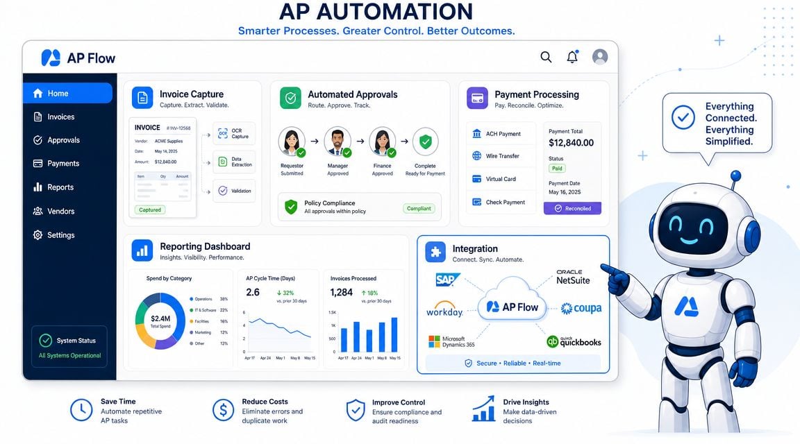 A digital dashboard showing AP automation software features including invoice processing, approval workflows, and system reporting integrations.