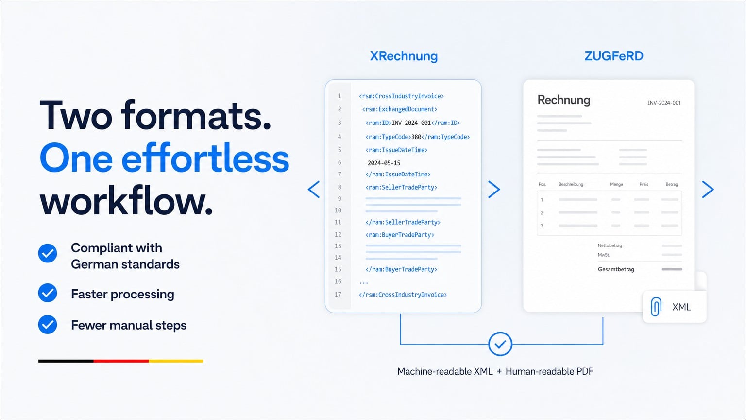 German E-Invoicing in 2027: A Monthly Bookkeeping Guide to XRechnung and ZUGFeRD