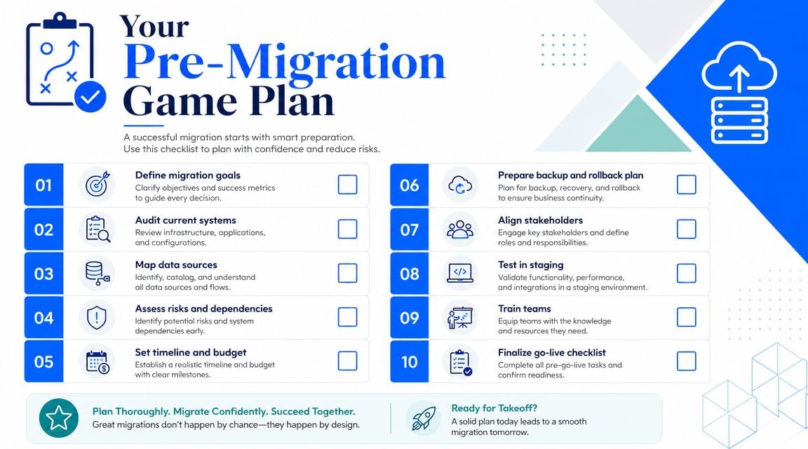 A ten-step checklist for planning a successful data migration process, including goals, auditing, and testing.