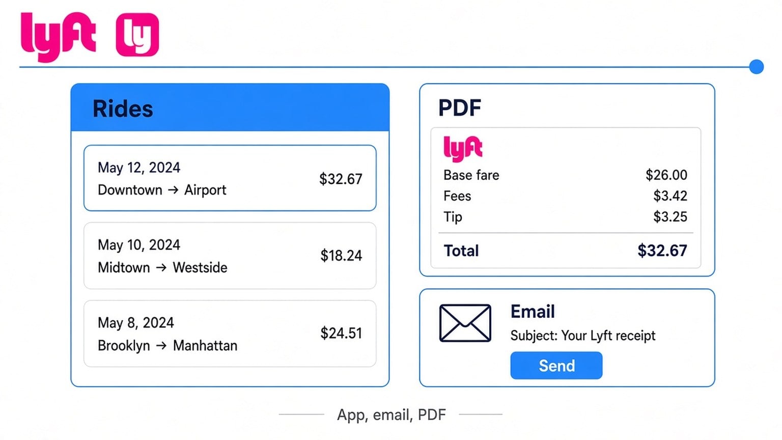How to Get Lyft Receipts: App, Email, PDF & Business