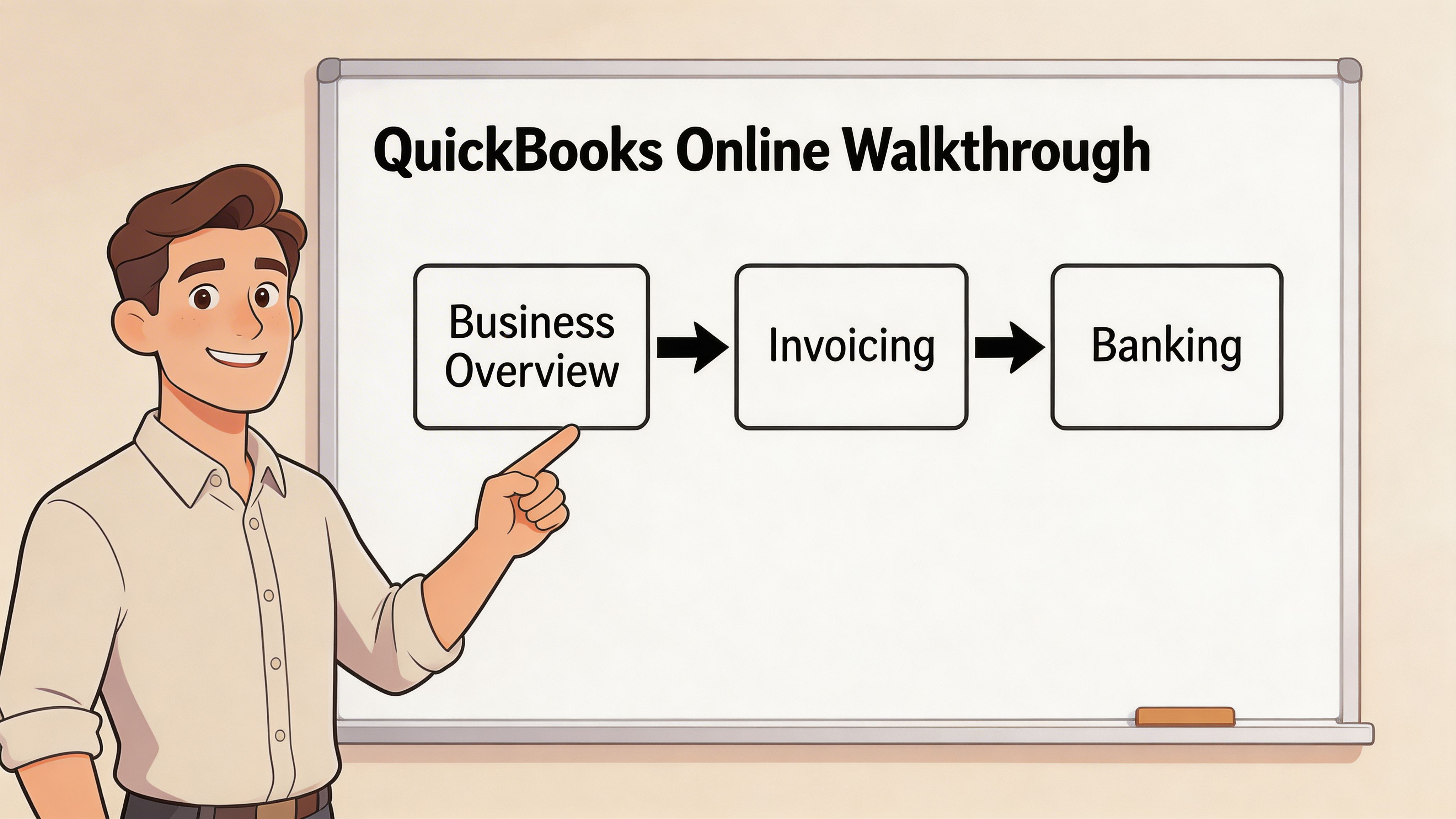 A friendly man pointing to a whiteboard diagram explaining a QuickBooks Online walkthrough process for business.