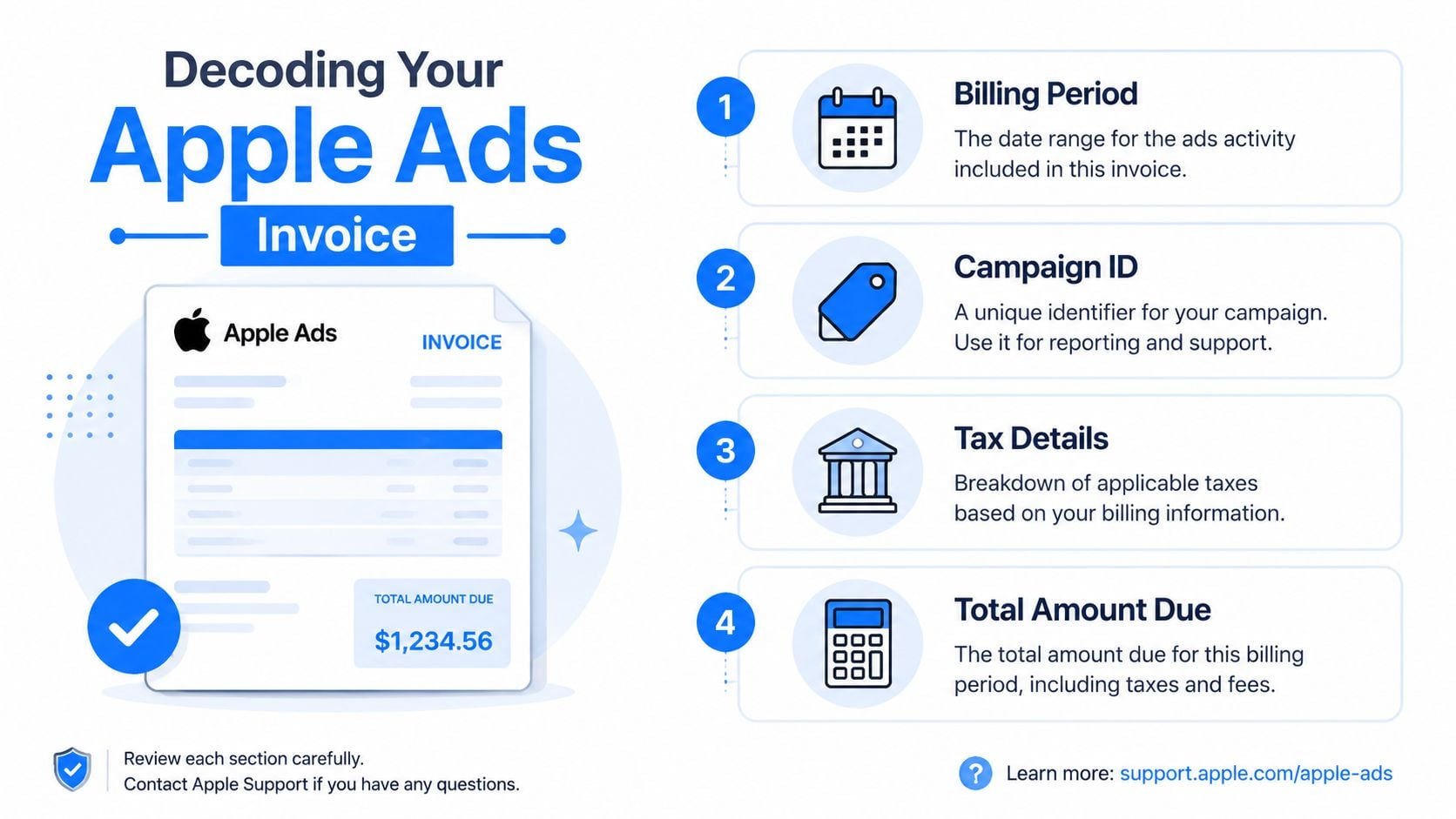 An infographic titled Decoding Your Apple Ads Invoice explains the key sections found on an Apple Ads bill.
