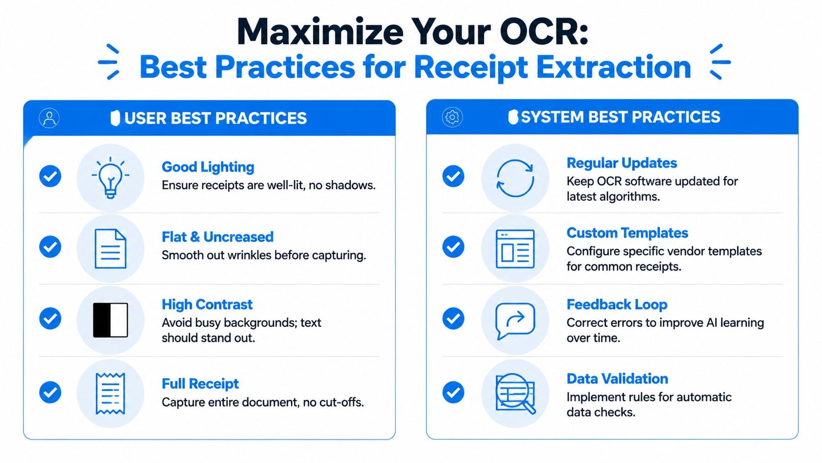 An infographic showing best practices for OCR receipt extraction divided into user tips and system configurations.