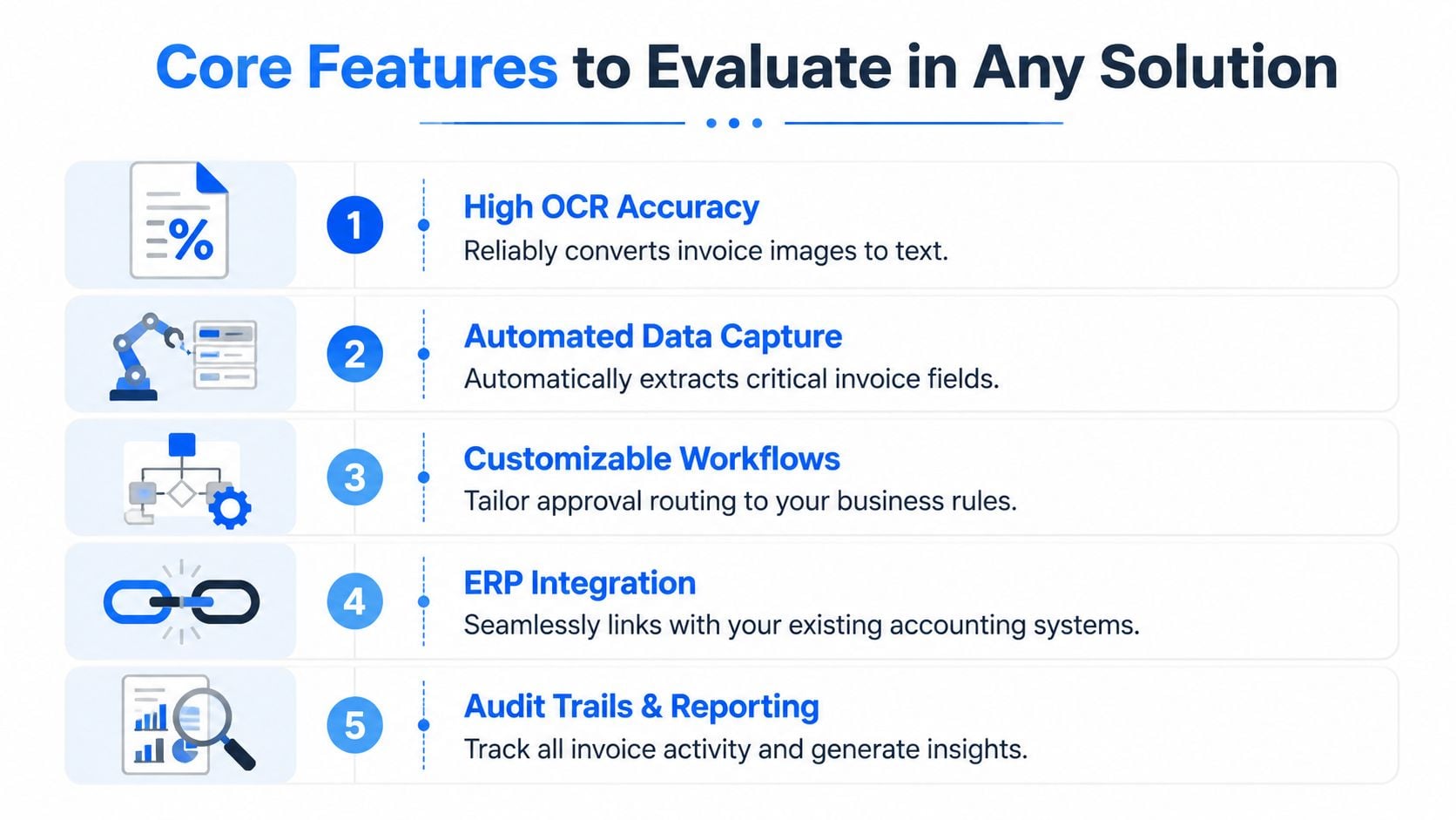 A diagram outlining five essential features to look for when choosing invoice scanning software for business.