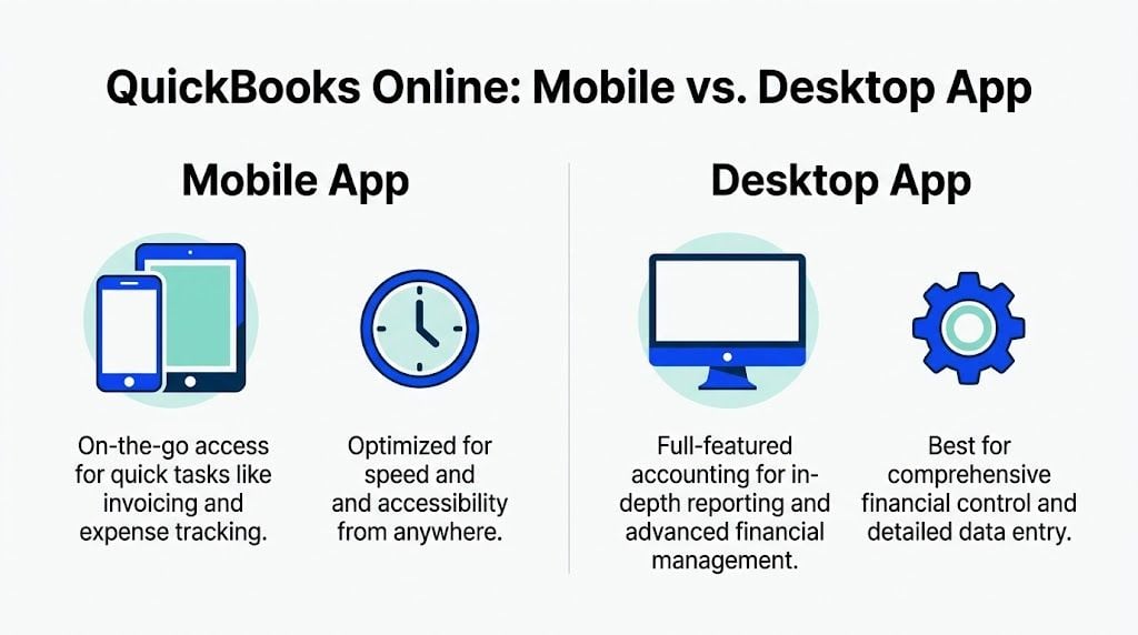 Comparison infographic showing benefits of using QuickBooks Online mobile app versus the comprehensive desktop application.