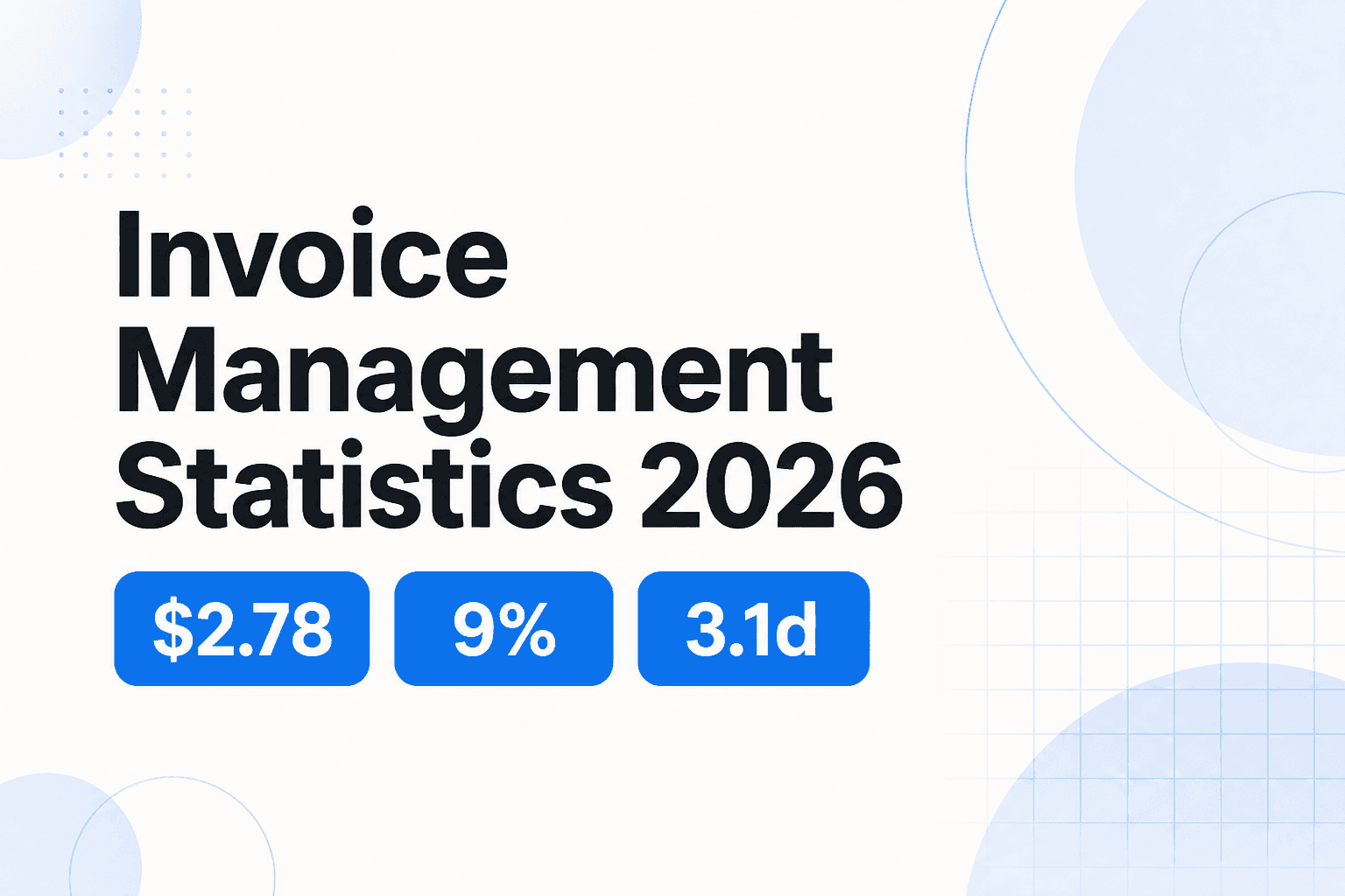 Invoice management statistics 2026 — Best-in-Class vs All Others cost, exceptions, and cycle time